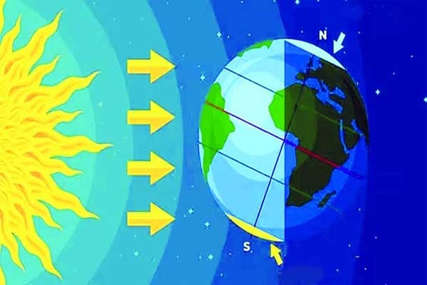 22 Dec shortest day