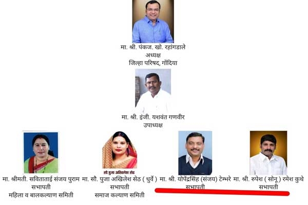 Gondia Zp