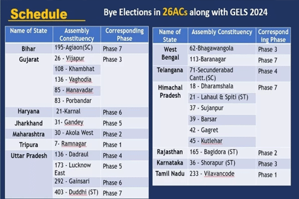 ELECTION DATE 