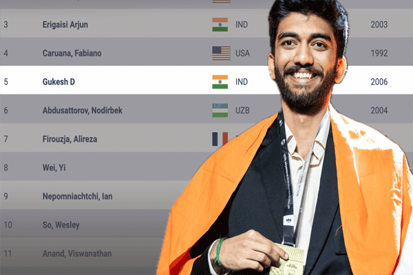 Latest chess rankings Latest chess rankings