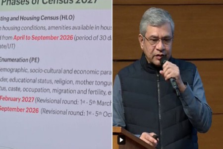 २०२७ च्या जनगणनेसाठी ११,७१८ कोटी रुपयांचे बजेट मंजूर