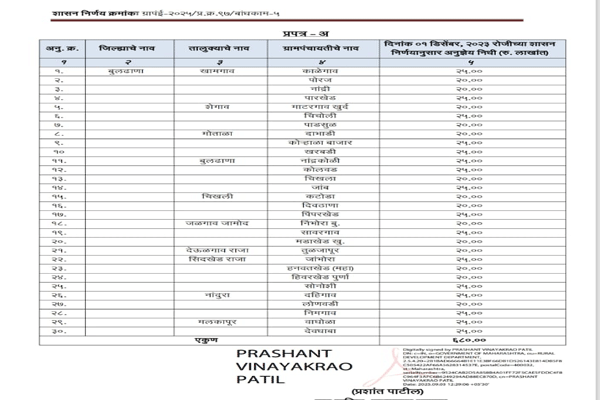 Gram Panchayat